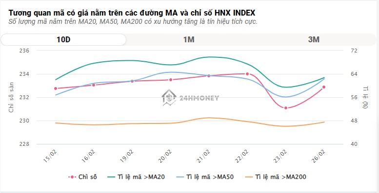 "Vua thép" HPG lĩnh xướng, dòng tiền "ùn ùn" trở lại đẩy VN-Index lên mức cao nhất trong 6 tháng