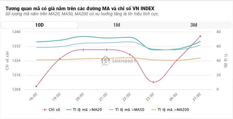 VCB tăng kịch trần, VN-Index băng băng vượt đỉnh