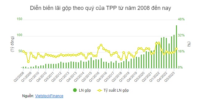 Giá vốn thấp, ngành nhựa tạo nhiều điểm nhấn