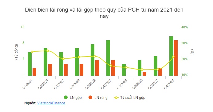 Giá vốn thấp, ngành nhựa tạo nhiều điểm nhấn