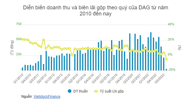 Giá vốn thấp, ngành nhựa tạo nhiều điểm nhấn