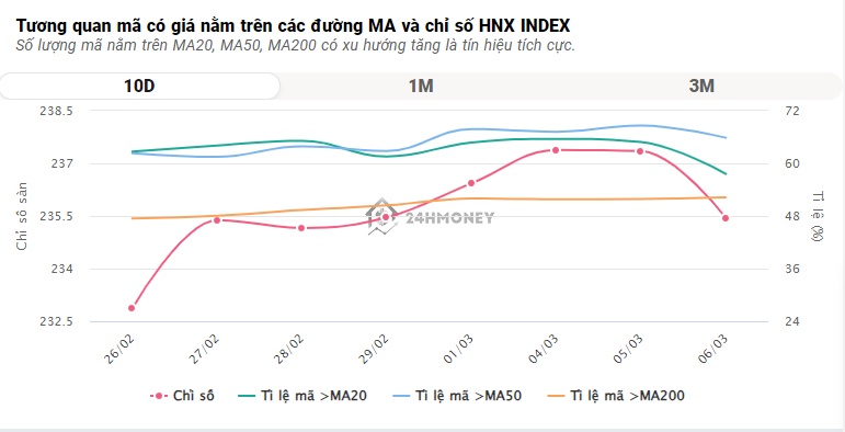 Dòng tiền chảy mạnh vào nhóm chứng khoán, VN-Index tăng trở lại