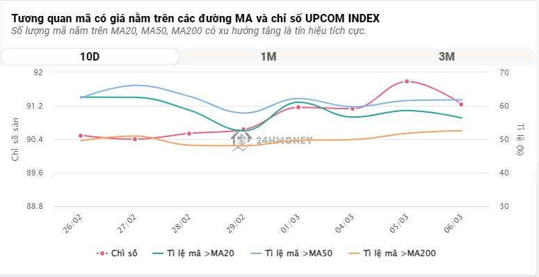 Dòng tiền chảy mạnh vào nhóm chứng khoán, VN-Index tăng trở lại