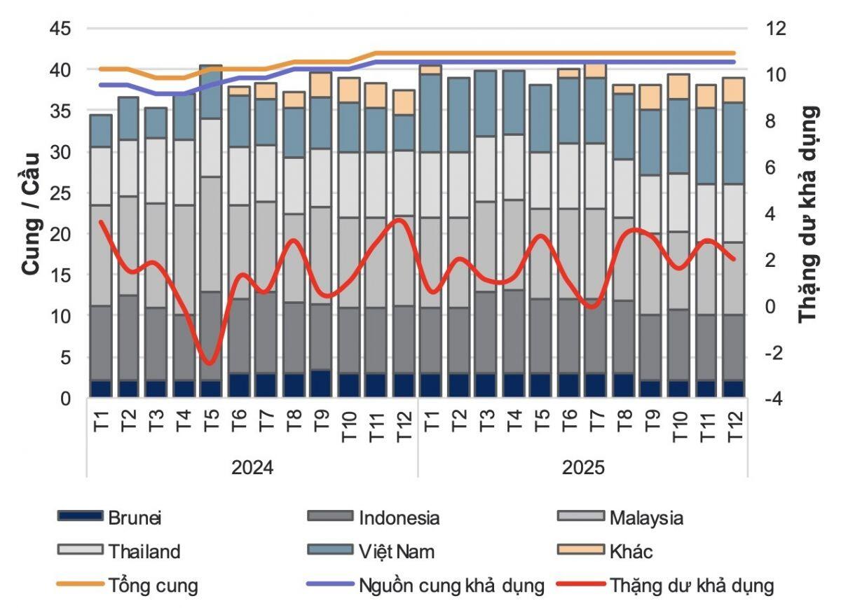 Toàn cầu thiếu hụt nghiêm trọng giàn khoan, PV Drilling (PVD) hưởng lợi lớn