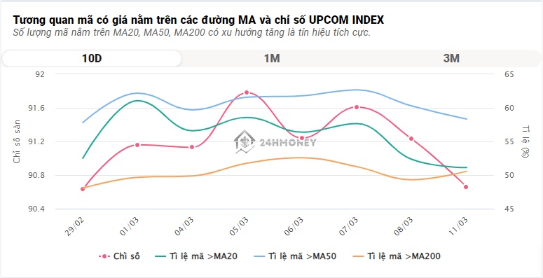 Dòng tiền bắt đáy mạnh lên, thị trường phục hồi