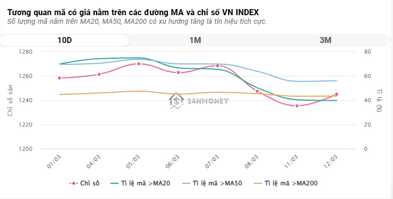 'Mưa' cổ phiếu tăng trần, VN-Index bứt phá mạnh mẽ