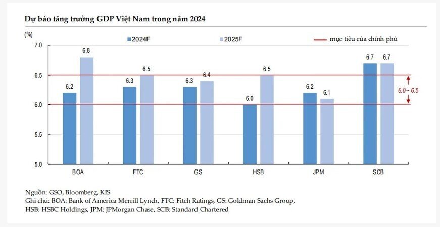 Hai công ty chứng khoán dự báo Vn-Index lên điểm trong dài hạn