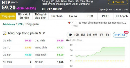 Cổ phiếu NTP tăng "vùn vụt" cùng sóng thoái vốn Nhà nước