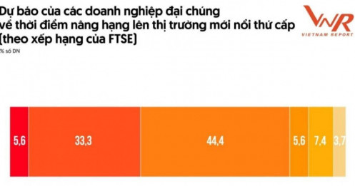 Loạt DN kỳ vọng TTCK Việt được nâng hạng trong nửa cuối năm 2024