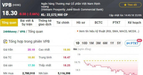 Một mã ngân hàng được khuyến nghị mua, kỳ vọng tăng gần 48%