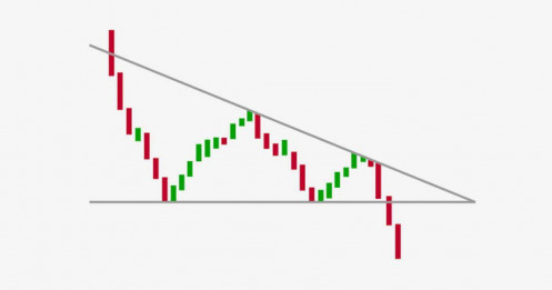 Cách mua cổ phiếu: Mô hình tam giác