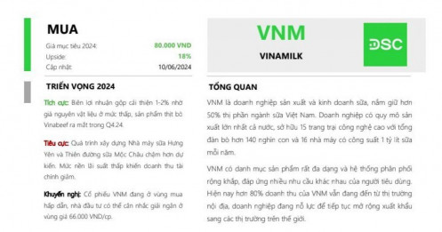 Vinamilk (VNM) sắp khởi công siêu nhà máy sữa 4.600 tỷ đồng