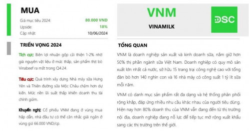 Dự án 3.000 tỷ đồng của Vinamilk (VNM) sẽ ‘lại quả’ từ quý 4