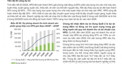 Ngoài kiện chống bán phá giá, Hòa Phát có thể 'thắng' giá HRC Trung Quốc nhờ một yếu tố