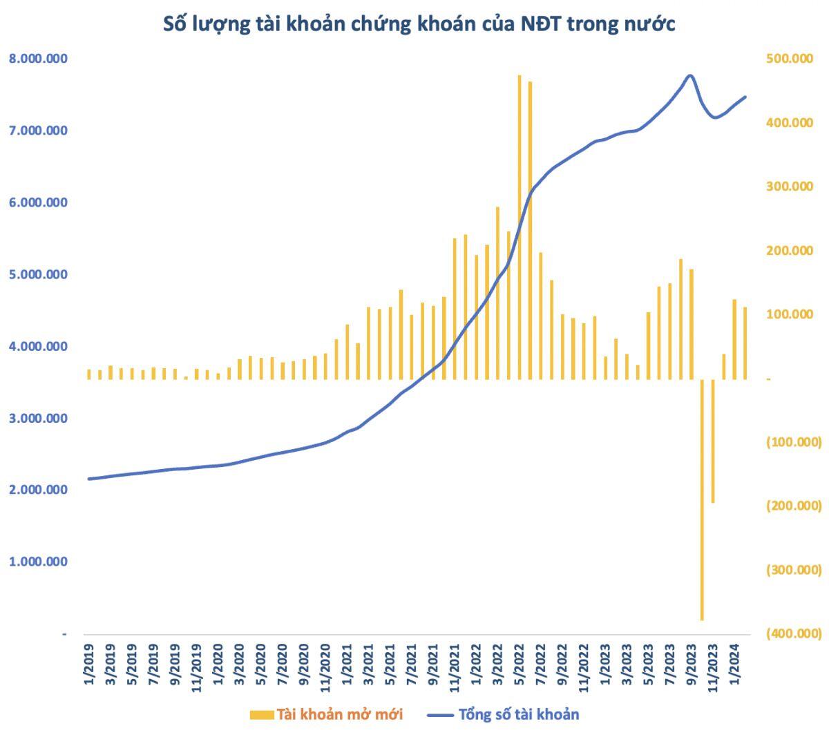 Tròn 4 năm từ khi chứng khoán Việt Nam xuống đáy Covid, VN-Index đã tăng gần gấp đôi nhưng vẫn còn xa đỉnh lịch sử