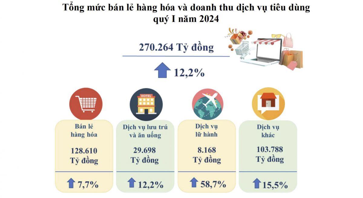 TP. Hồ Chí Minh: Thị trường "ấm lên", kinh doanh bất động sản quý 1/2024 tăng gần 16%