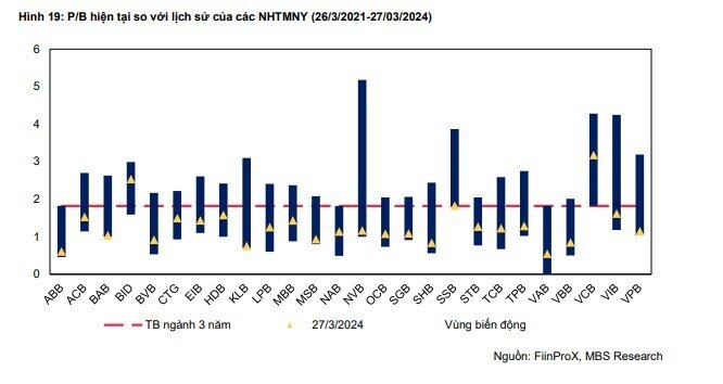 3 mã cổ phiếu ngân hàng được khuyến nghị mua, kỳ vọng tăng tới 16%