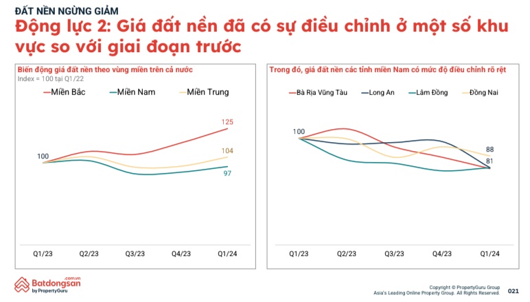 Đất nền "rã băng", xuất hiện ngày càng nhiều nhóm đầu tư "cá mập" đi săn