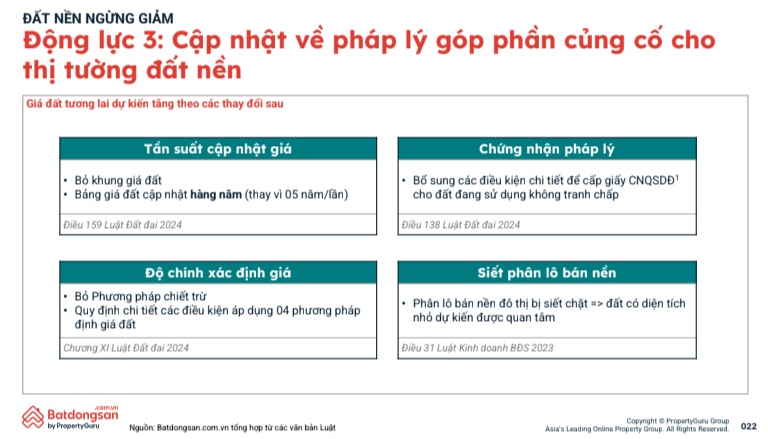 Đất nền "rã băng", xuất hiện ngày càng nhiều nhóm đầu tư "cá mập" đi săn