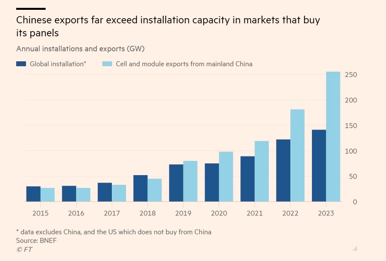 Pin mặt trời Trung Quốc tràn ngập thị trường, một số nơi dùng làm hàng rào