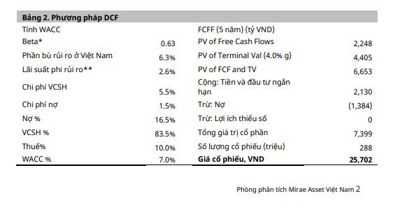 Một cổ phiếu ngành điện được khuyến nghị đầu tư với giá mục tiêu 25.xxx