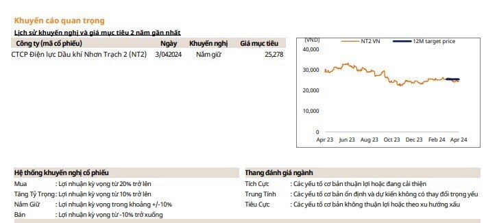 Một cổ phiếu ngành điện được khuyến nghị đầu tư với giá mục tiêu 25.xxx