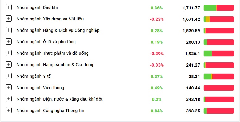 Lại xuất hiện bán diện rộng, cổ phiếu 'lao dốc' đồng loạt