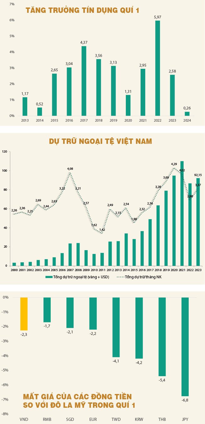 Ứng xử với tỷ giá