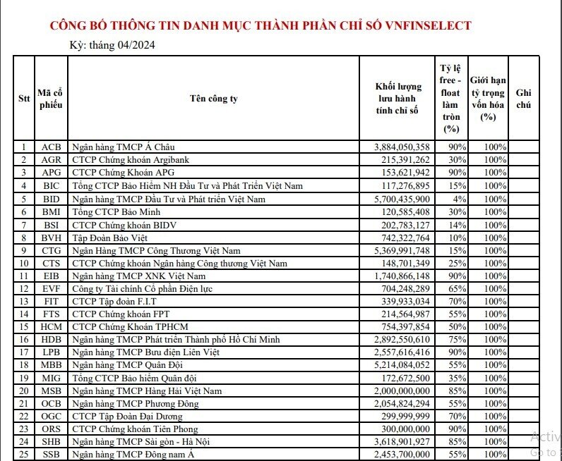 3 cổ phiếu sẽ được quỹ KIM Việt Nam mua vào trong tháng 5
