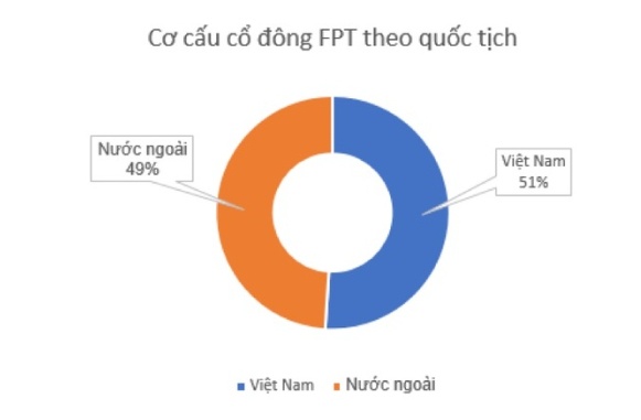Công thức tạo hàng hóa chất lượng cho chứng khoán Việt Nam: Nhìn từ những ông lớn tỷ USD