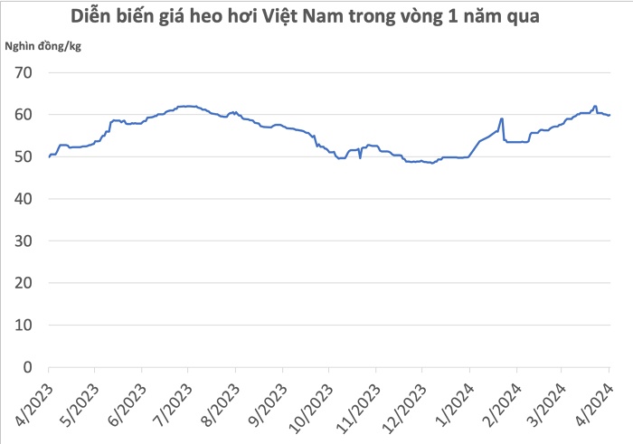 Trung Quốc tăng cường xuất khẩu heo sẽ ảnh hưởng đến giá heo hơi Việt Nam?