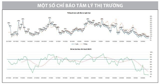 Bắt đáy không dành cho ngắn hạn