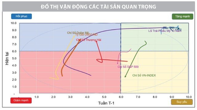 Bắt đáy không dành cho ngắn hạn