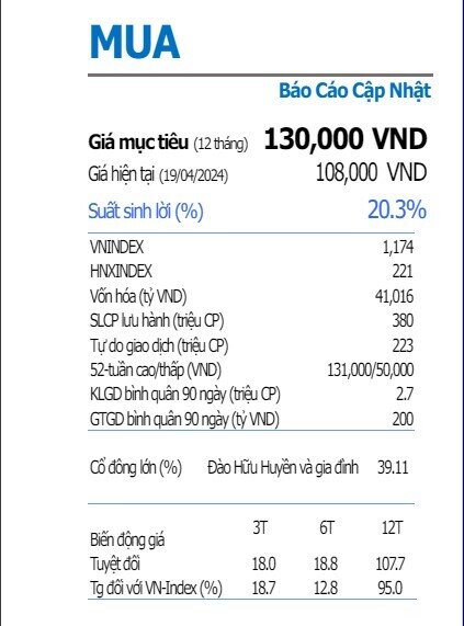 Nhà máy xút Nghi Sơn sắp khởi công trong quý III, DGC được kỳ vọng trở lại mốc 130.000 đồng