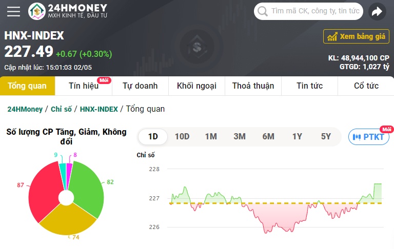 Phục hồi giữa lúc 'nhá nhem', VN-Index liệu đã tạo đáy?