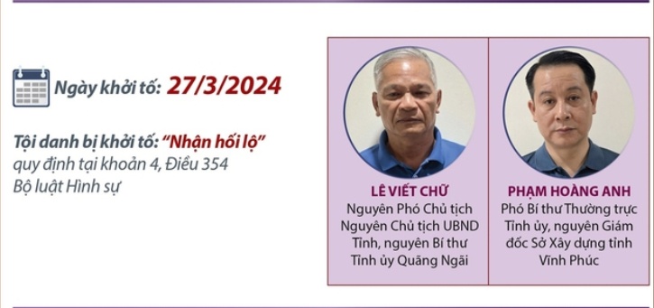 Vụ án Tập đoàn Phúc Sơn: Mở rộng điều tra, làm rõ các sai phạm, triệt để thu hồi tài sản cho nhà nước