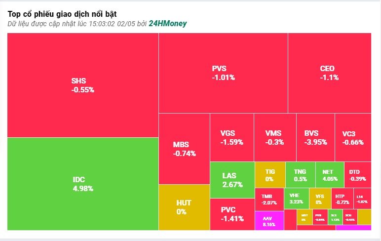 Phục hồi giữa lúc 'nhá nhem', VN-Index liệu đã tạo đáy?