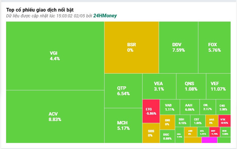 Phục hồi giữa lúc 'nhá nhem', VN-Index liệu đã tạo đáy?