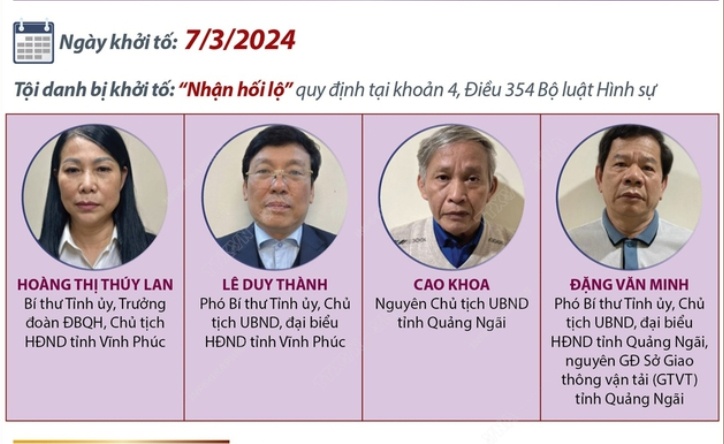 Vụ án Tập đoàn Phúc Sơn: Mở rộng điều tra, làm rõ các sai phạm, triệt để thu hồi tài sản cho nhà nước