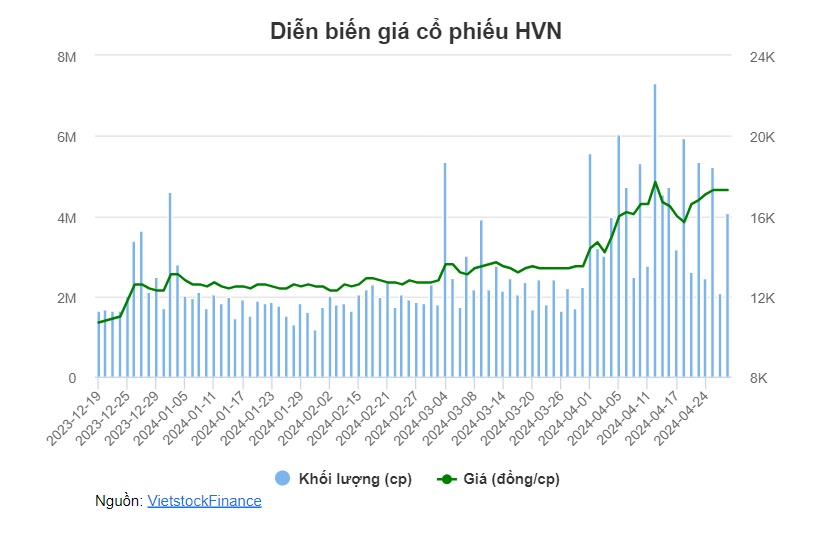 Vietnam Airlines lãi kỷ lục hơn 4,300 tỷ đồng trong quý 1