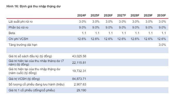 Lợi nhuận của HDBank dự báo tăng 23%, khuyến nghị cổ phiếu khả quan