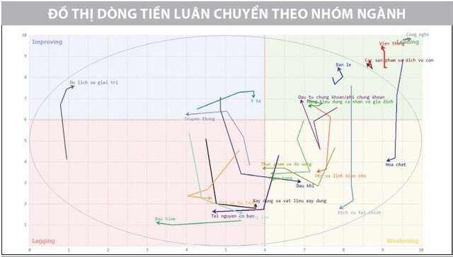 Dòng tiền dẫn dắt chưa lên tiếng