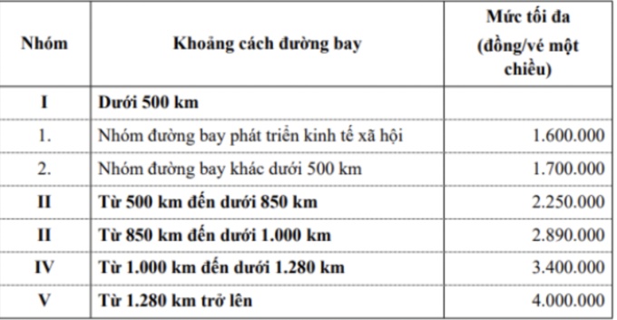 Cục hàng không tìm người mua vé máy bay tăng giá bất thường