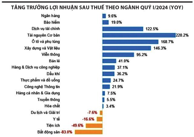 Tìm cổ phiếu có câu chuyện riêng