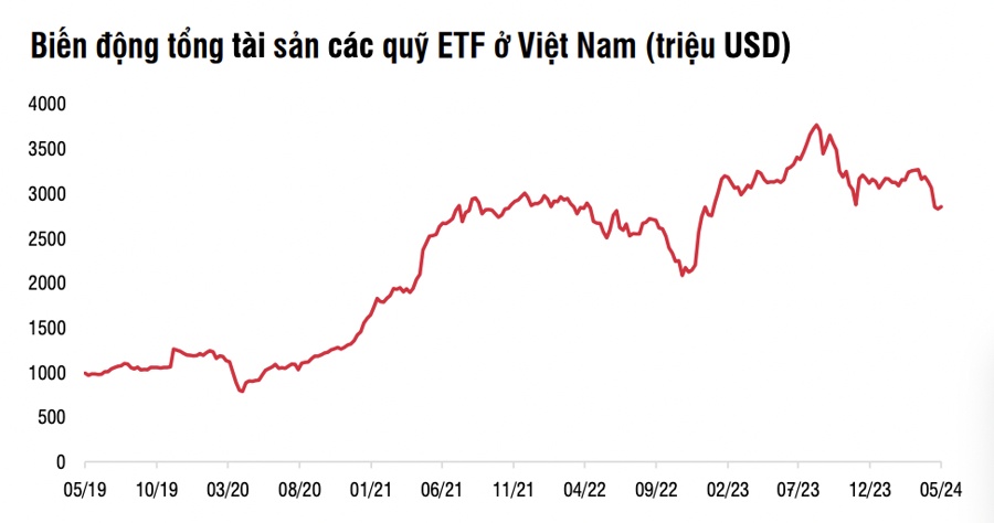 3 lý do khiến chứng khoán Việt Nam đang thiếu sức hấp dẫn trong mắt nhà đầu tư ngoại