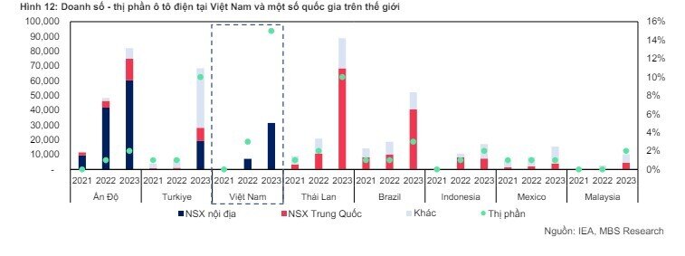 Một cổ phiếu dầu khí được khuyến nghị khả quan, tiềm năng tăng giá hơn 19%