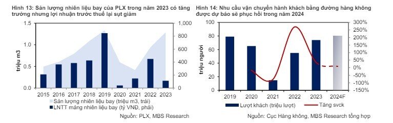 Một cổ phiếu dầu khí được khuyến nghị khả quan, tiềm năng tăng giá hơn 19%