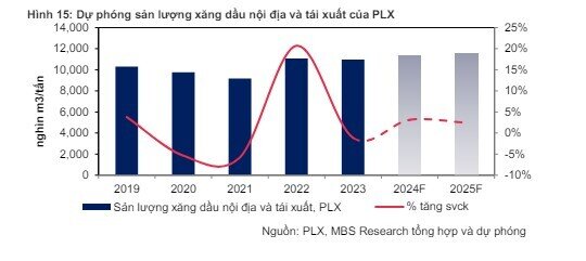 Một cổ phiếu dầu khí được khuyến nghị khả quan, tiềm năng tăng giá hơn 19%