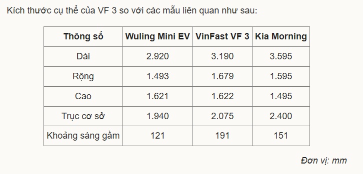 VF 3 - xe điện rẻ nhất của VinFast có gì?