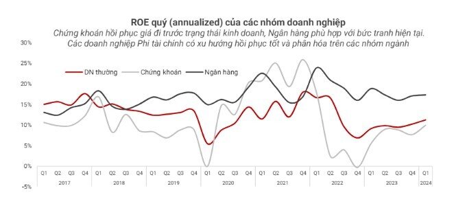 Lộ diện nhiều nhóm ngành "vùng lên từ đáy" và bước vào chu kỳ tăng trưởng mới